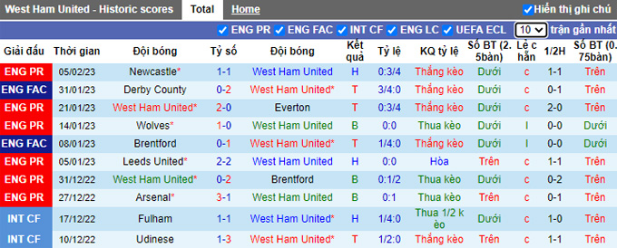 Nhận định, soi kèo West Ham vs Chelsea, 19h30 ngày 11/2 - Ảnh 1