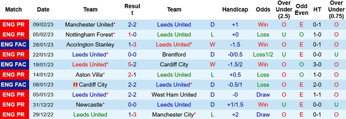 Paul Merson dự đoán Leeds vs MU, 21h00 ngày 12/2 - Ảnh 1