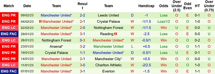 Paul Merson dự đoán Leeds vs MU, 21h00 ngày 12/2 - Ảnh 2