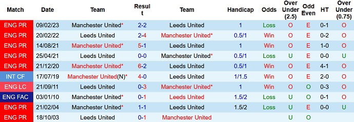 Paul Merson dự đoán Leeds vs MU, 21h00 ngày 12/2 - Ảnh 3