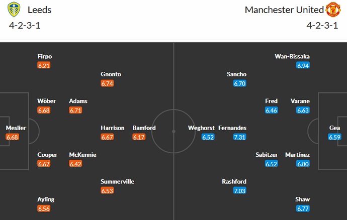 Paul Merson dự đoán Leeds vs MU, 21h00 ngày 12/2 - Ảnh 5