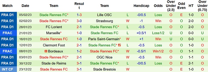 Phân tích kèo hiệp 1 Toulouse vs Rennes, 19h00 ngày 12/2 - Ảnh 2