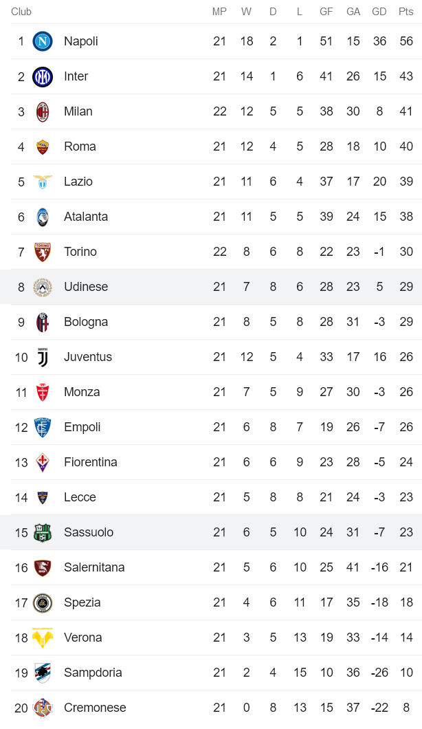 Phân tích kèo hiệp 1 Udinese vs Sassuolo, 18h30 ngày 12/2 - Ảnh 4