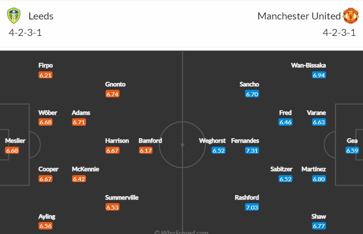 Soi bảng dự đoán tỷ số chính xác Leeds vs MU, 21h ngày 12/2 - Ảnh 5