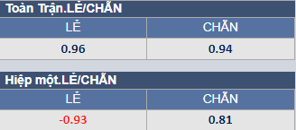 Soi kèo chẵn/ lẻ Leeds vs MU mới nhất, 21h ngày 12/2 - Ảnh 1