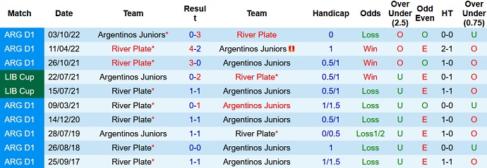 Soi kèo, dự đoán Macao River Plate vs Argentinos Juniors 5h15 ngày 13/2 - Ảnh 3