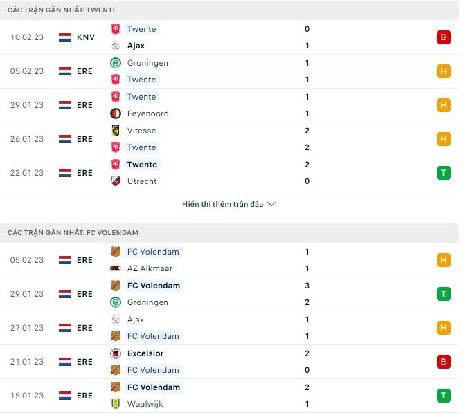 Soi kèo, dự đoán Macao Twente vs Volendam, 22h45 ngày 12/2 - Ảnh 2