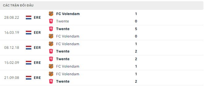 Soi kèo, dự đoán Macao Twente vs Volendam, 22h45 ngày 12/2 - Ảnh 3