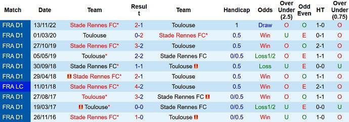 Soi kèo phạt góc Toulouse vs Rennes, 19h00 ngày 12/2 - Ảnh 3