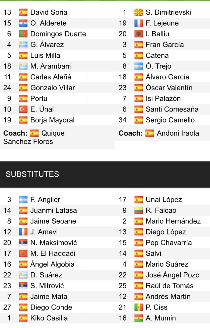Đội hình ra sân chính thức Getafe vs Vallecano, 20h ngày 12/2 (cập nhật) - Ảnh 1