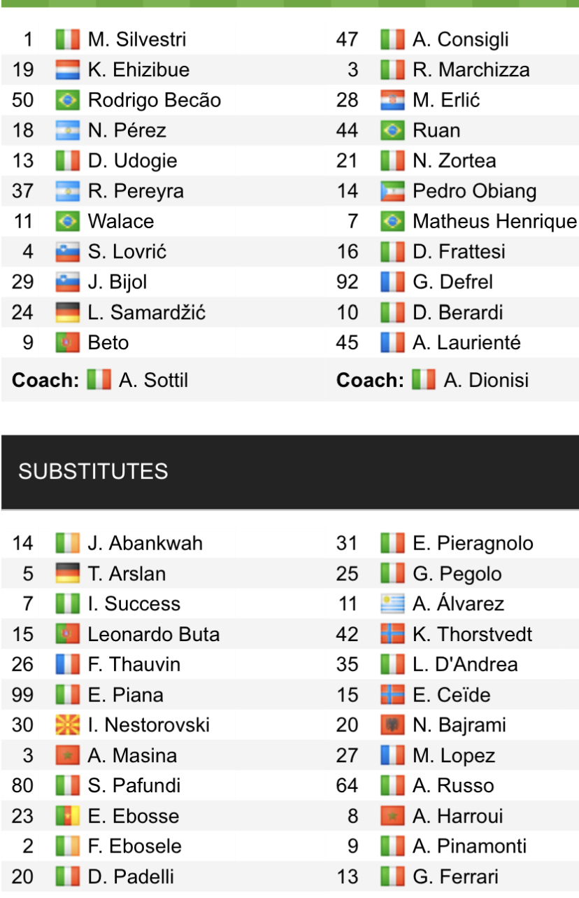 Đội hình ra sân chính thức Udinese vs Sassuolo, 18h30 ngày 12/2 (cập nhật) - Ảnh 1