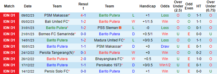 Nhận định, soi kèo Barito vs RANS, 15h ngày 14/2 - Ảnh 1