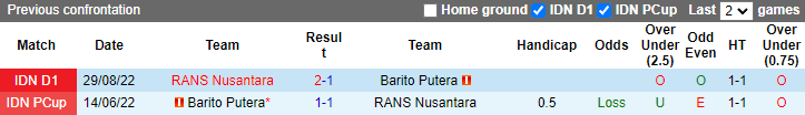 Nhận định, soi kèo Barito vs RANS, 15h ngày 14/2 - Ảnh 3