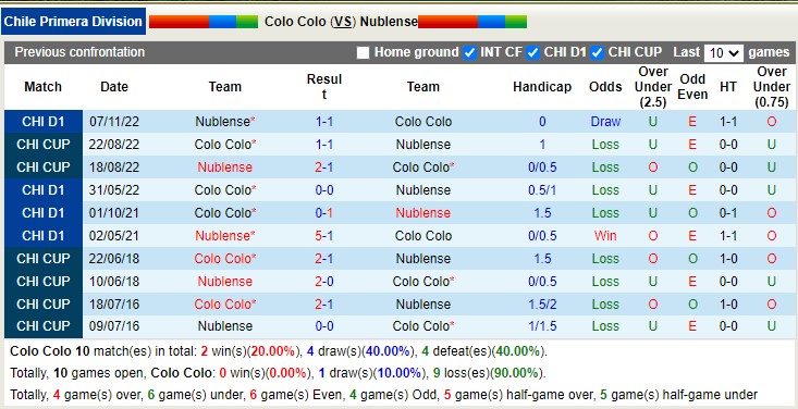 Nhận định, soi kèo Colo Colo vs Ñublense, 6h ngày 14/2 - Ảnh 3