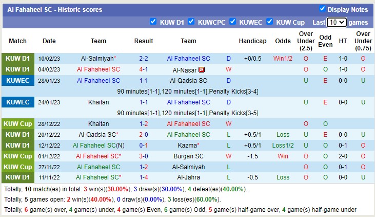 Nhận định, soi kèo Fahaheel vs Kuwait, 20h45 ngày 13/2 - Ảnh 1