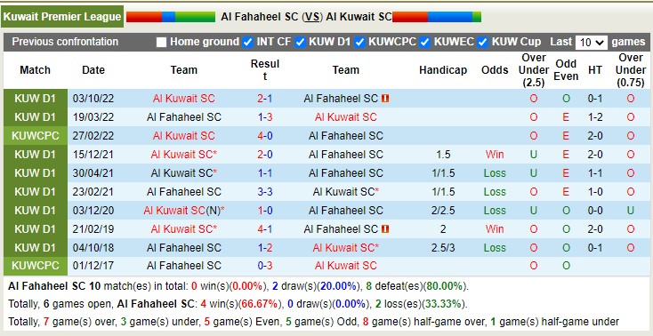 Nhận định, soi kèo Fahaheel vs Kuwait, 20h45 ngày 13/2 - Ảnh 3