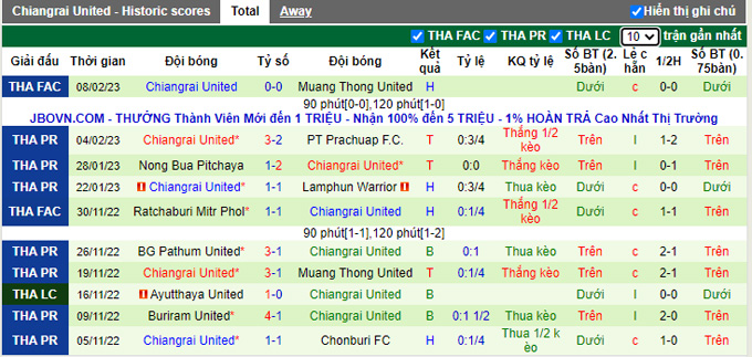 Nhận định, soi kèo Lampang vs Chiangrai, 18h30 ngày 12/2 - Ảnh 2