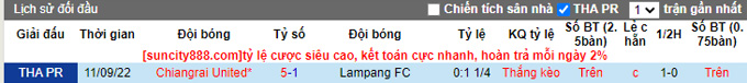 Nhận định, soi kèo Lampang vs Chiangrai, 18h30 ngày 12/2 - Ảnh 3