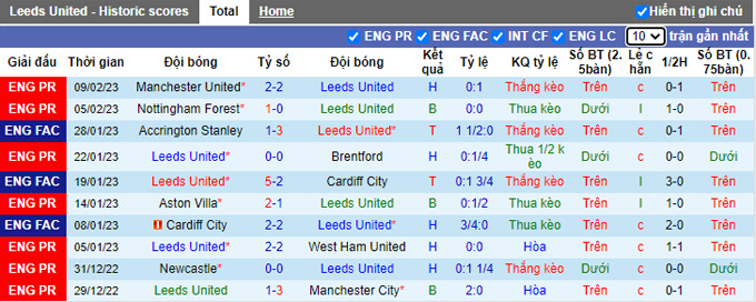 Nhận định, soi kèo Leeds vs MU, 21h ngày 12/2 - Ảnh 1