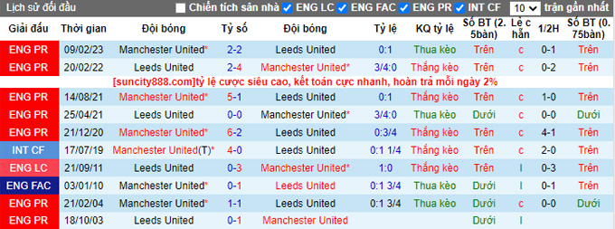 Nhận định, soi kèo Leeds vs MU, 21h ngày 12/2 - Ảnh 3