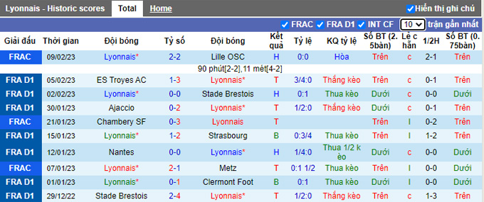 Nhận định, soi kèo Lyon vs Lens, 2h45 ngày 13/2 - Ảnh 1