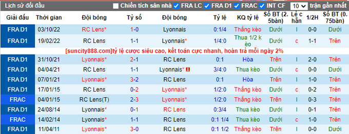 Nhận định, soi kèo Lyon vs Lens, 2h45 ngày 13/2 - Ảnh 3