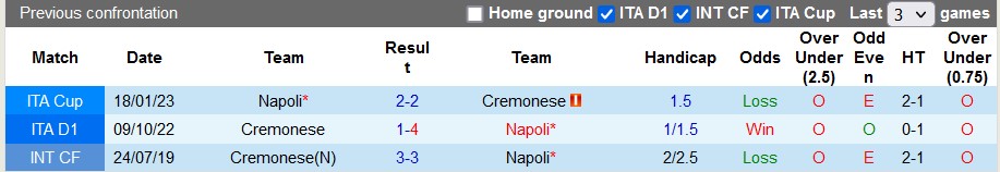 Nhận định, soi kèo Napoli vs Cremonese, 2h45 ngày 13/2 - Ảnh 3