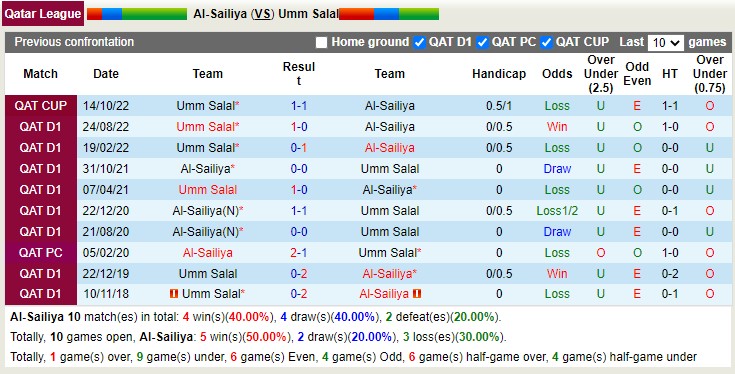 Nhận định, soi kèo Sailiya vs Umm Salal 20h45 ngày 13/2 - Ảnh 3