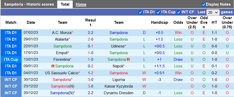 Nhận định, soi kèo Sampdoria vs Inter Milan, 2h45 ngày 14/2 - Ảnh 1