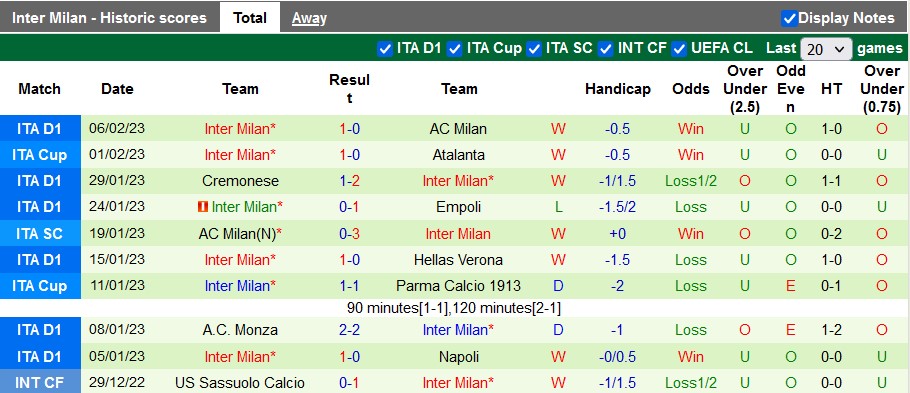 Nhận định, soi kèo Sampdoria vs Inter Milan, 2h45 ngày 14/2 - Ảnh 2
