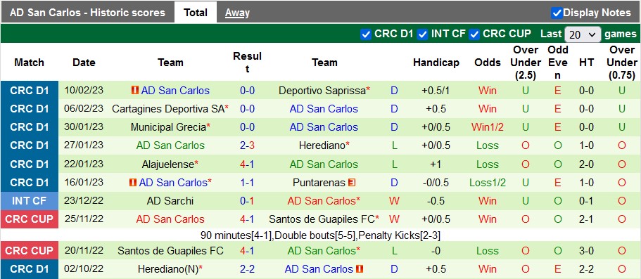 Nhận định, soi kèo Sporting vs San Carlos, 9h ngày 14/2 - Ảnh 2