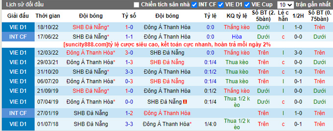 Nhận định, soi kèo Thanh Hóa vs SHB Đà Nẵng, 18h ngày 12/2 - Ảnh 3