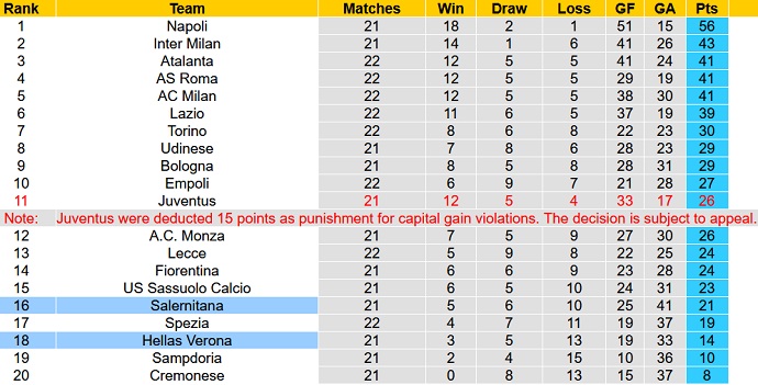 Phân tích kèo hiệp 1 Verona vs Salernitana, 0h30 ngày 14/2 - Ảnh 6