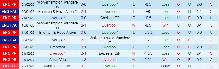 Soi bảng dự đoán tỷ số chính xác Liverpool vs Everton, 3h ngày 14/2 - Ảnh 2
