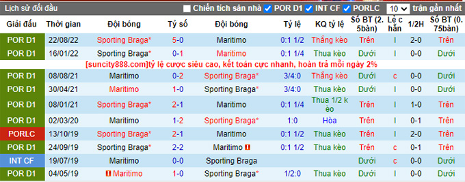 Soi kèo, dự đoán Macao Maritimo vs Braga, 3h30 ngày 13/2 - Ảnh 4