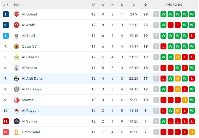 Soi kèo tài xỉu Al Ahli vs Al Rayyan hôm nay, 22h55 ngày 13/2 - Ảnh 3