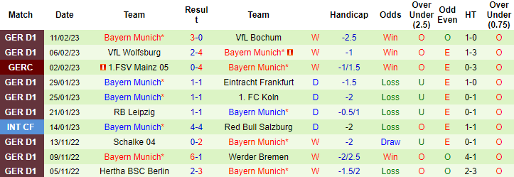 Thông tin lực lượng mới nhất PSG vs Bayern Munich, 3h ngày 15/2 - Ảnh 2