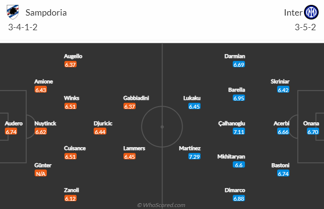 Tỷ lệ kèo nhà cái Sampdoria vs Inter Milan mới nhất, 2h45 ngày 14/2 - Ảnh 5