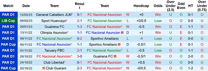 Nhận định, soi kèo Asunción vs Sport Huancayo, 7h00 ngày 15/2 - Ảnh 1