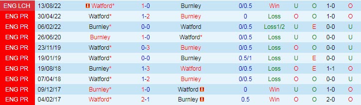 Nhận định, soi kèo Burnley vs Watford, 2h45 ngày 15/2 - Ảnh 3
