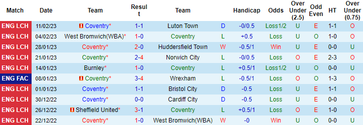 Nhận định, soi kèo Coventry vs Millwall, 2h45 ngày 15/2 - Ảnh 1