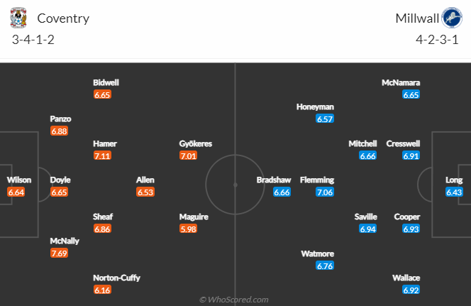 Nhận định, soi kèo Coventry vs Millwall, 2h45 ngày 15/2 - Ảnh 4