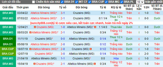 Nhận định, soi kèo Cruzeiro vs Atletico Mineiro, 6h ngày 14/2 - Ảnh 3