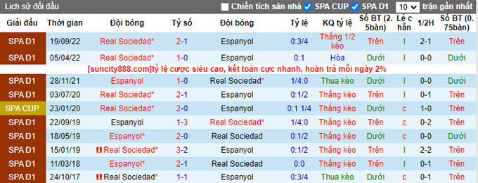 Nhận định, soi kèo Espanyol vs Sociedad, 3h ngày 14/2 - Ảnh 3