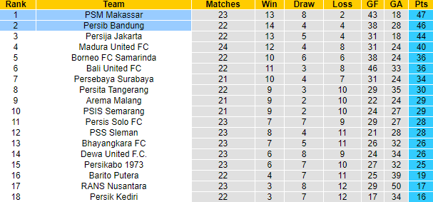 Nhận định, soi kèo Persib vs PSM, 15h ngày 14/2 - Ảnh 4