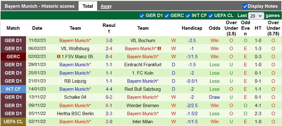 Nhận định, soi kèo PSG vs Bayern Munich, 3h ngày 15/2 - Ảnh 2