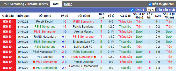 Nhận định, soi kèo PSIS vs Dewa, 17h ngày 13/2 - Ảnh 2