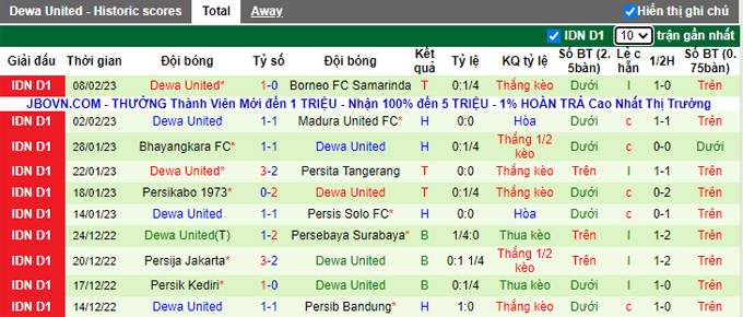 Nhận định, soi kèo PSIS vs Dewa, 17h ngày 13/2 - Ảnh 3