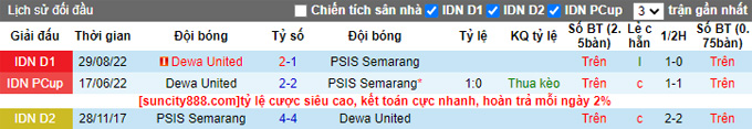 Nhận định, soi kèo PSIS vs Dewa, 17h ngày 13/2 - Ảnh 4