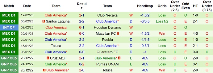 Nhận định, soi kèo San Luis vs Club América, 10h05 ngày 15/2 - Ảnh 2